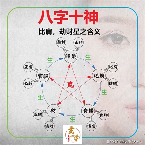 从生辰八字看哪些男人不能嫁,第4张 从生辰八字看哪些男人不能嫁,第4张